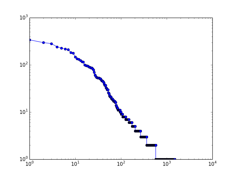 ../../_images/zipf.png